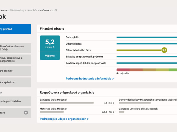 Hodnotenie samospráv Inekom za rok 2024
