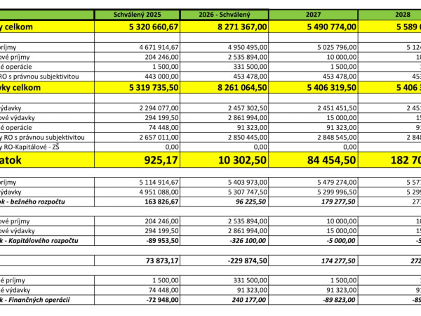 Rozpočet obce na rok 2026