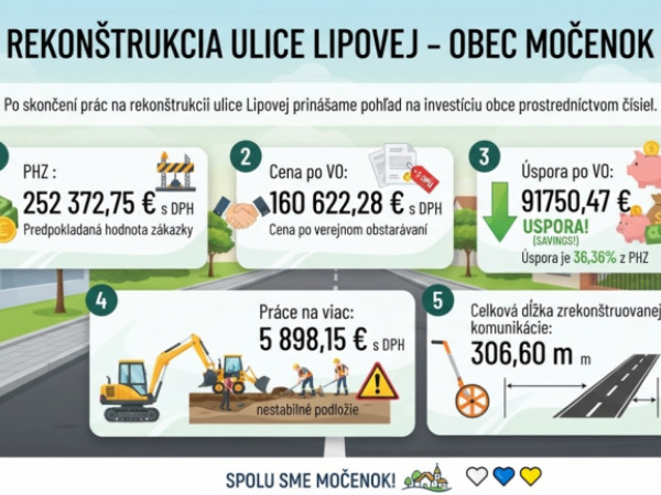 Rekonštrukcia miestnej komunikácii v ul. Lipová v číslach